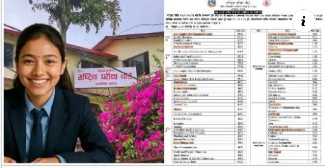 See result थाहा पाउनुभयो पाउनुभएको छैन भने यहा लिंकमा क्लिक गरेर हेर्नुहोस तुरुन्तै सजिलै